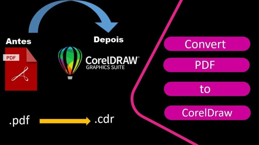 Converter PDF para Corel Draw